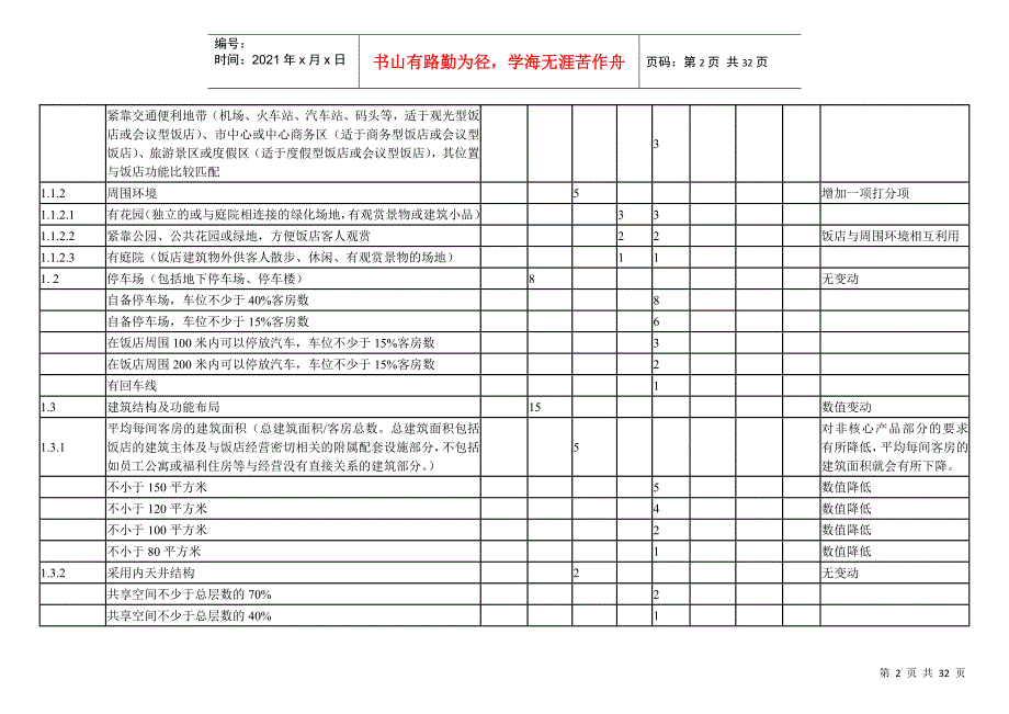 设施设备评定及相关服务要求计分表_第2页