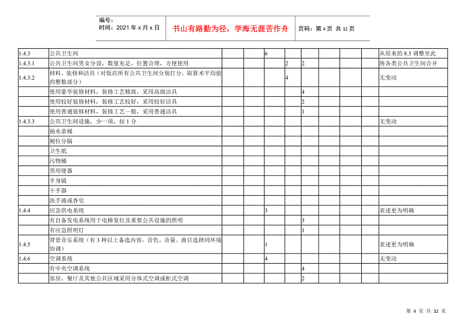 设施设备评定及相关服务要求计分表_第4页