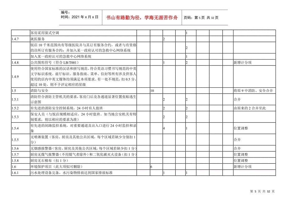 设施设备评定及相关服务要求计分表_第5页