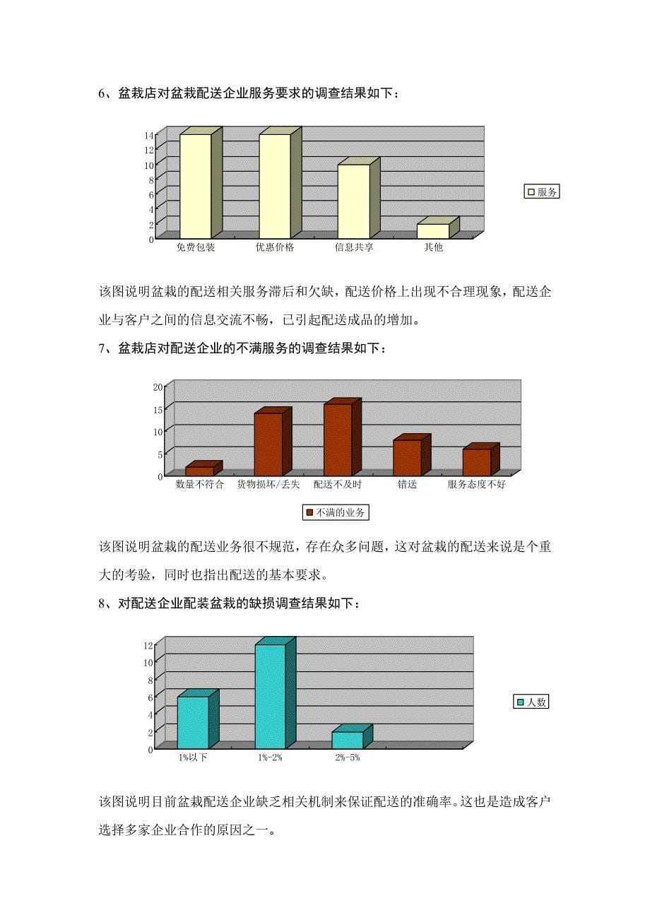 广州盆栽市场物流配送问题探讨_第5页