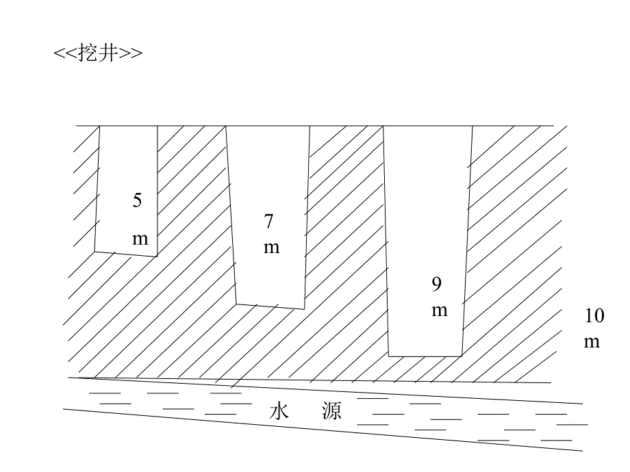 营销员的心PPT课件_第3页