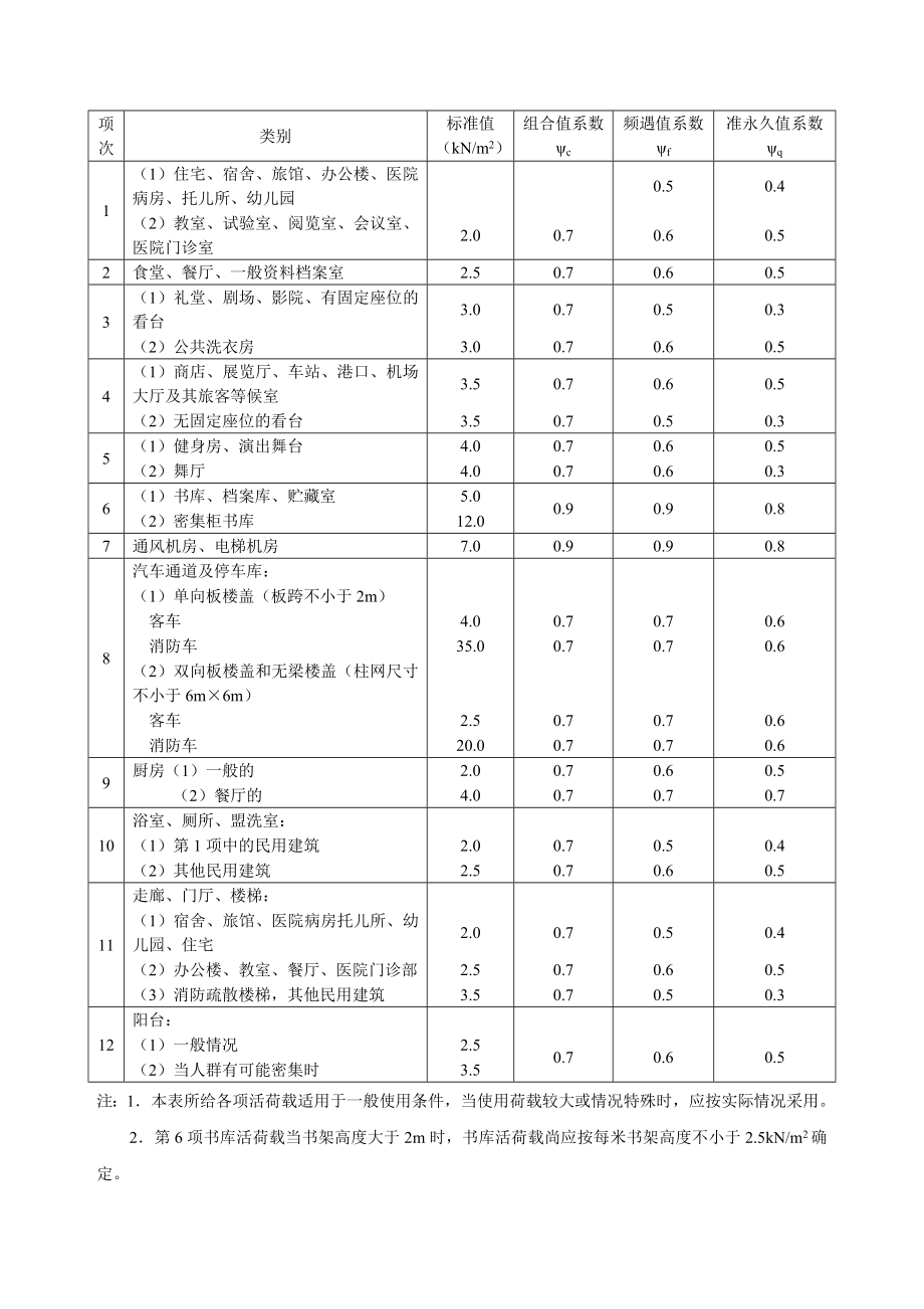 2-1荷载与结构静力计算表.doc_第3页