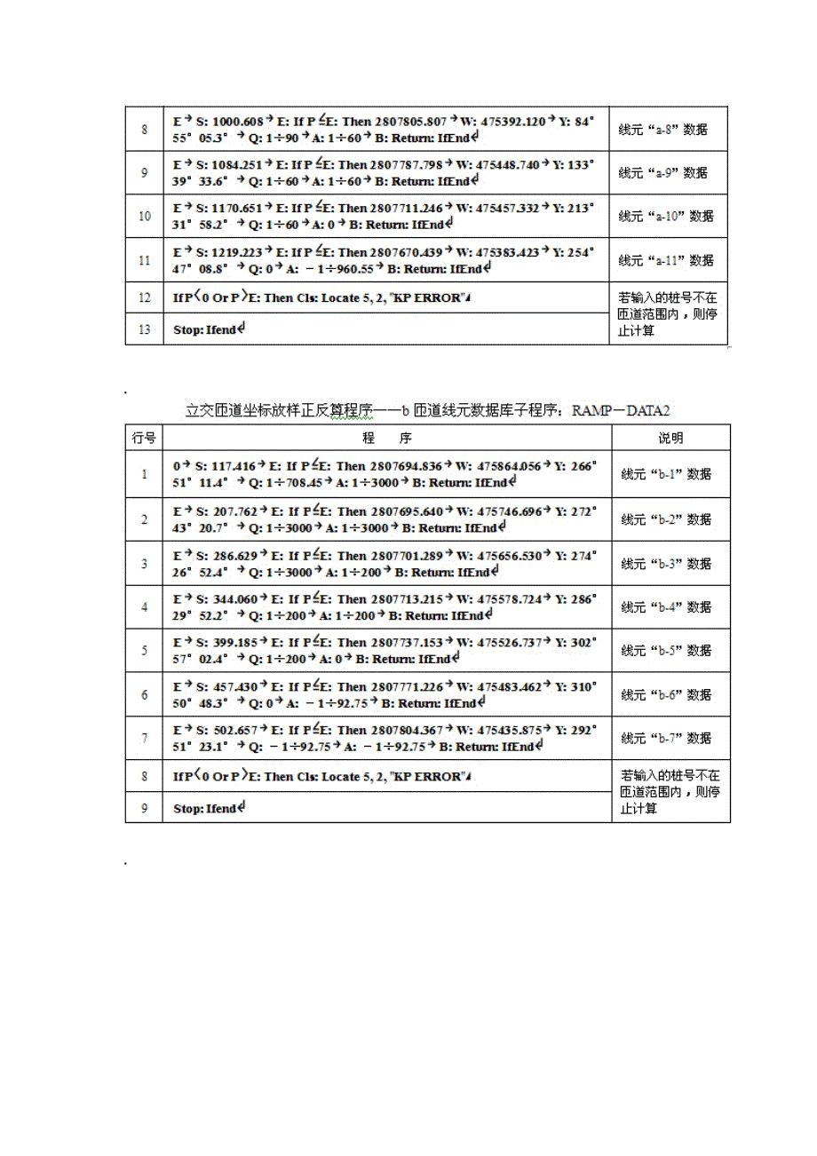 立交匝道坐标放样正反算CASIO-fx-5800P程序(带数据库功能)_第4页