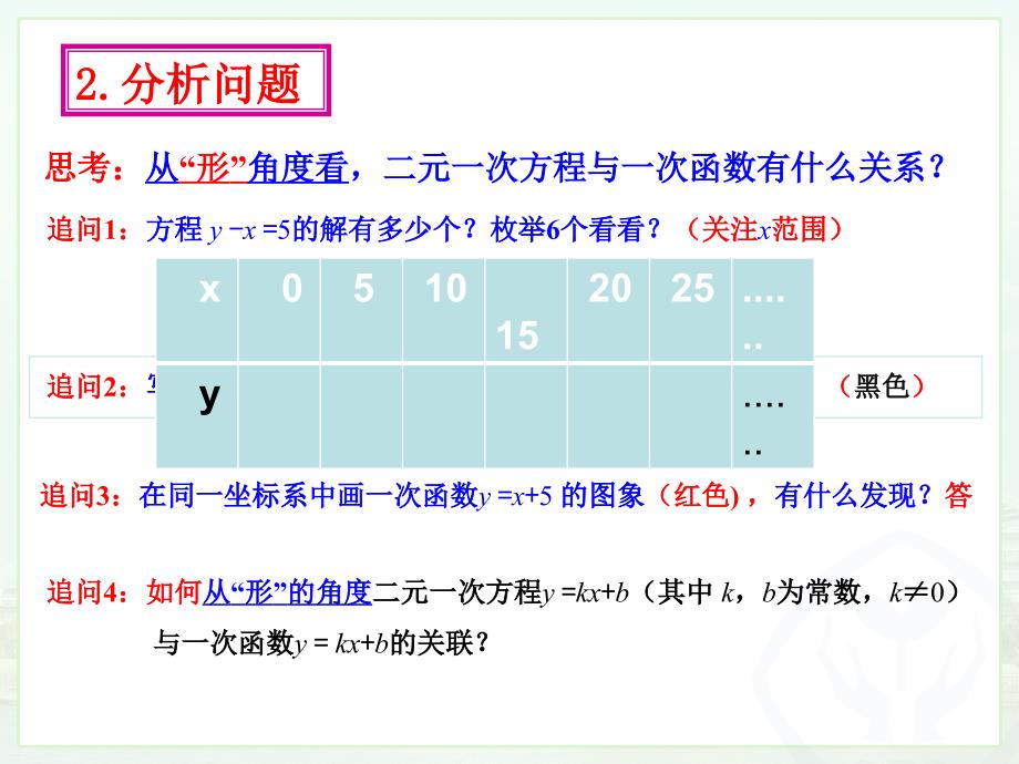 19.2.3.一次函数与方程、不等式_第3页