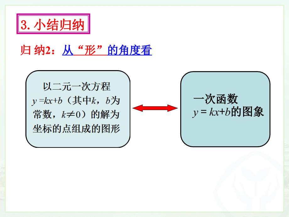 19.2.3.一次函数与方程、不等式_第4页