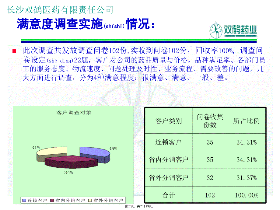 案例-双鹤药业群策群力心得课件_第3页