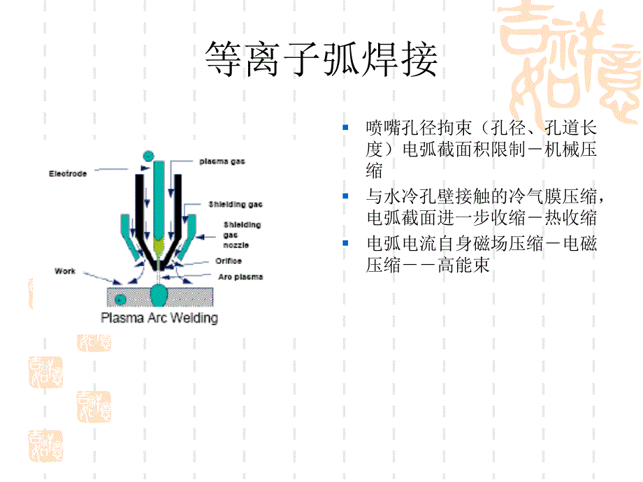 等离子弧焊接PPT课件_第3页