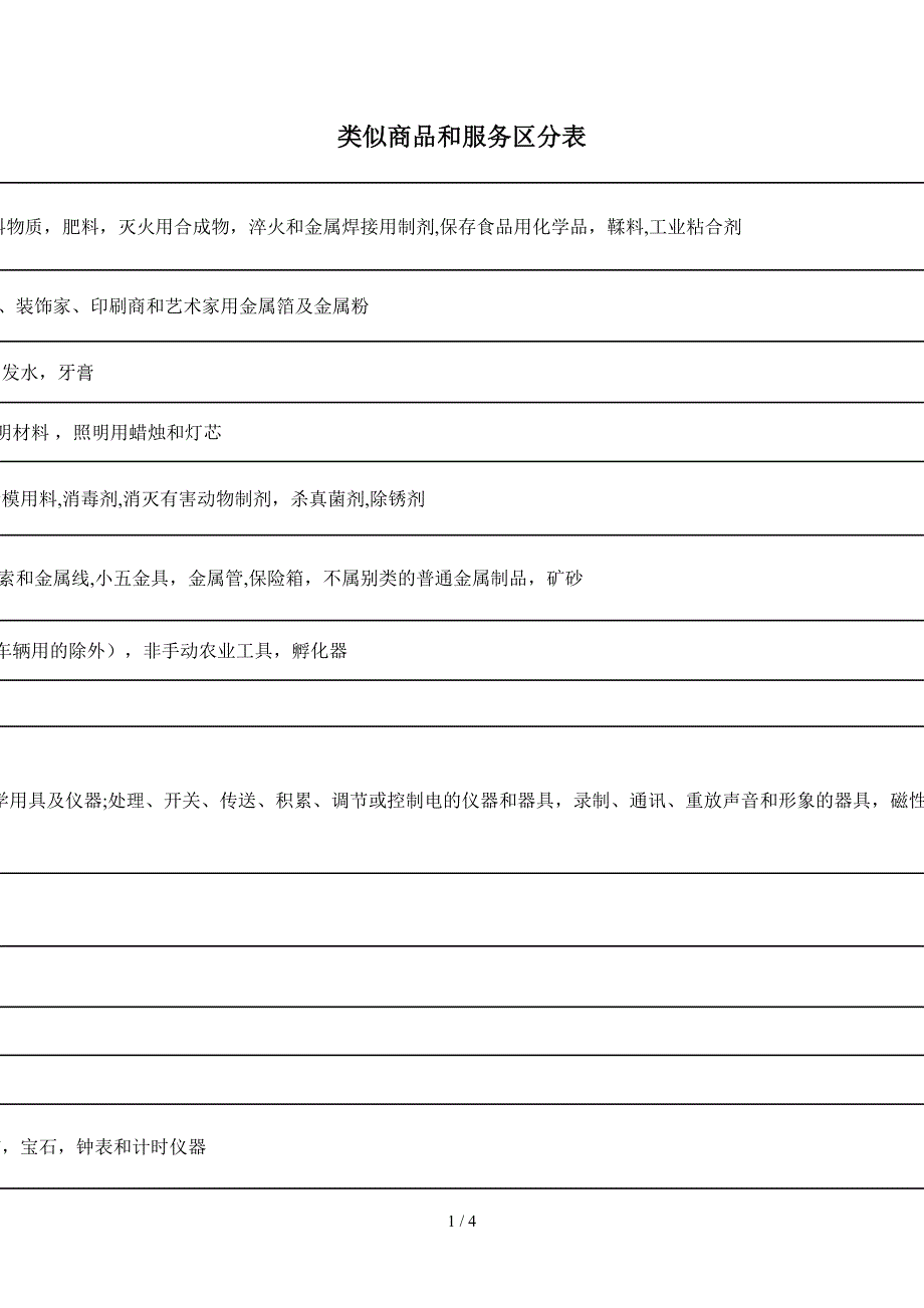 商标类似商品和服务区分表_第1页