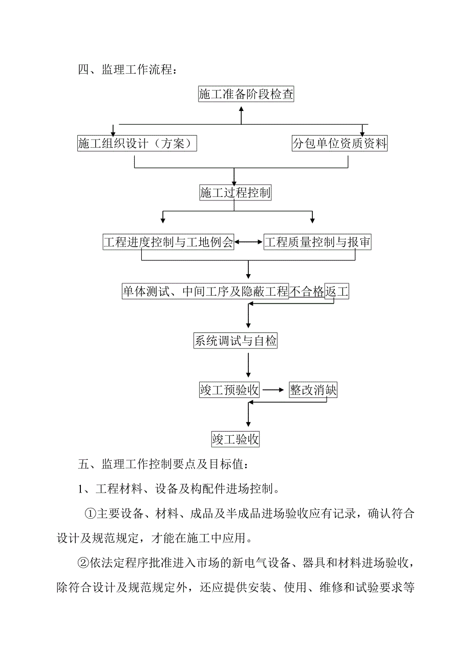 大厦改建工程项目电气安装工程监理实施细则_第3页