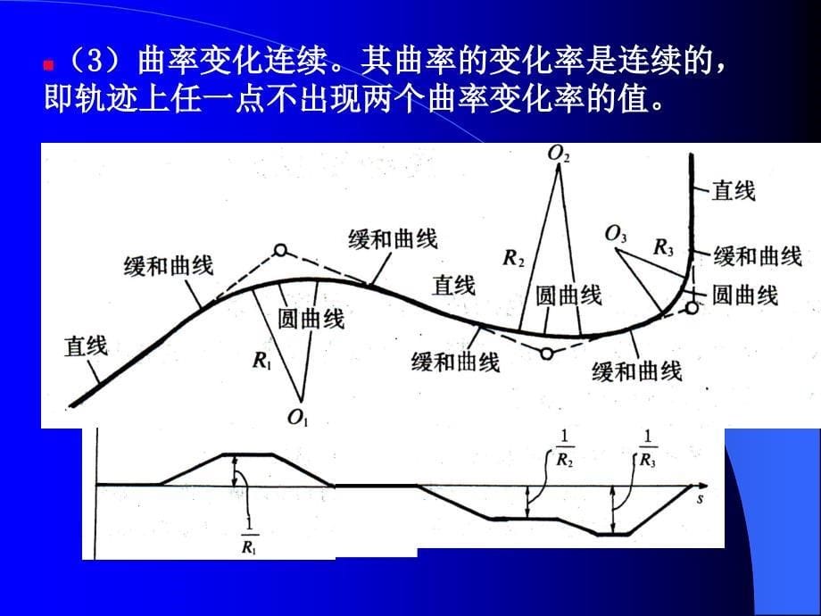 yAAA道路勘测设计平面设计_第5页