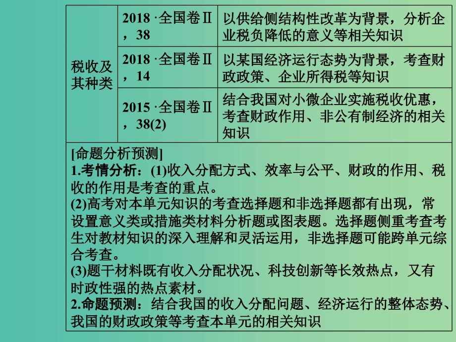 2020高考政治大一轮复习 第三单元 收入与分配 第7课 个人收入的分配课件.ppt_第3页