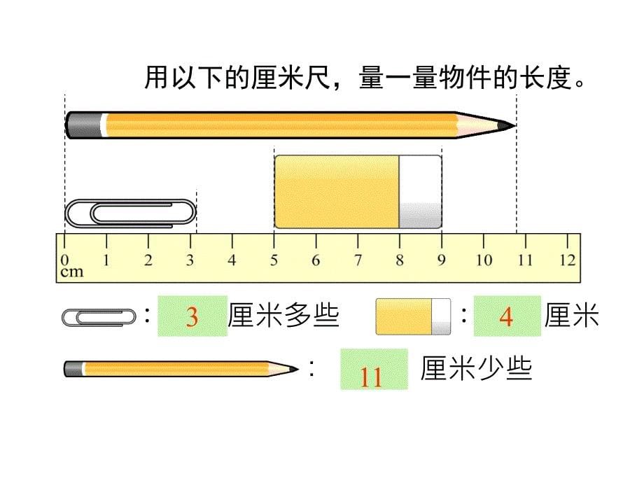 新人教_小学数学_二上_认识米、用米量_第5页