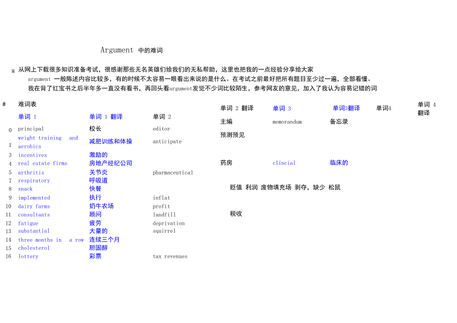 Argument中的难词表_第1页