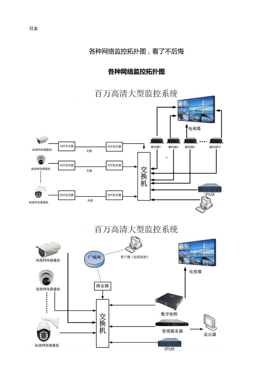 各种网络监控拓扑图_第1页