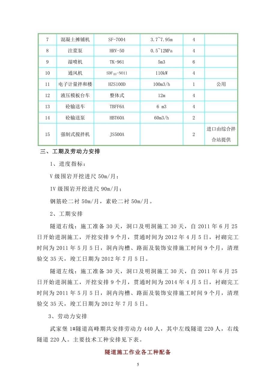 武家堡隧道实施性施工组织设计.doc_第5页