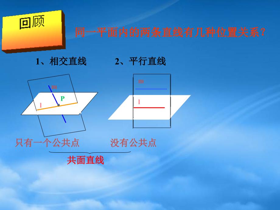 福建省建瓯市高一数学《空间中直线与直线之间的位置关系》课件_第2页