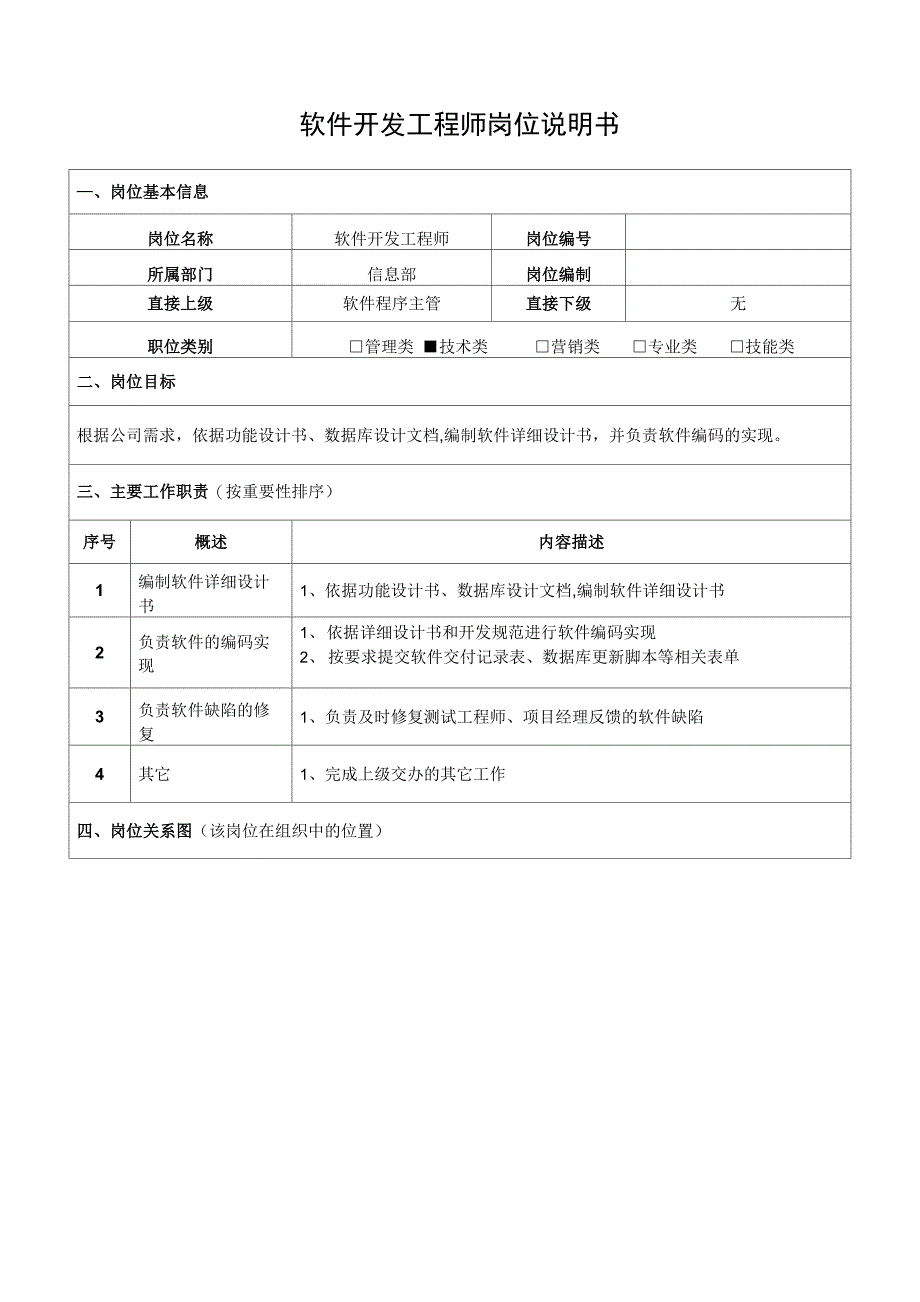 软件开发工程师岗位说明书_第1页