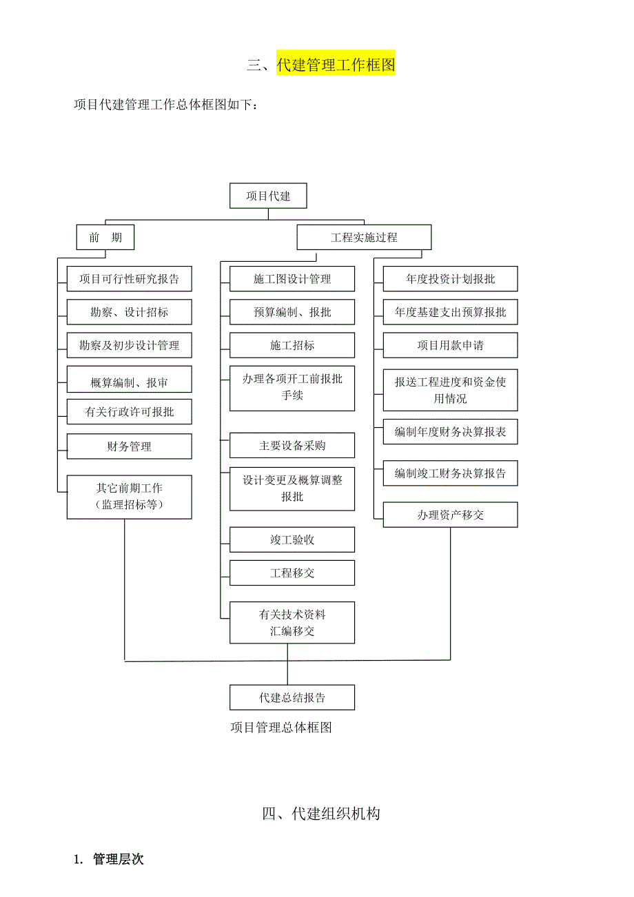 项目代建管理手册_第4页