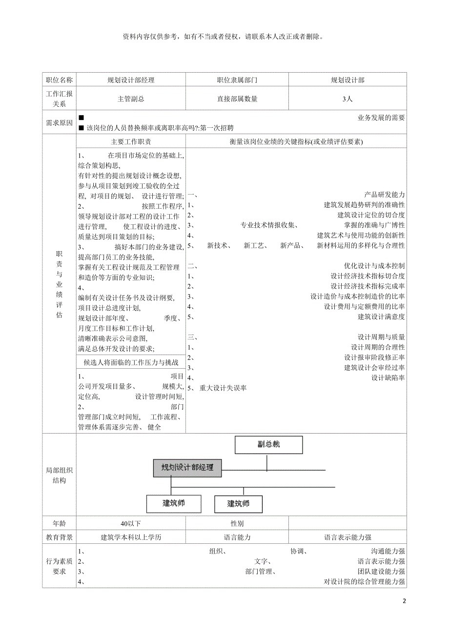 规划设计部经理岗位说明书模板.doc_第2页