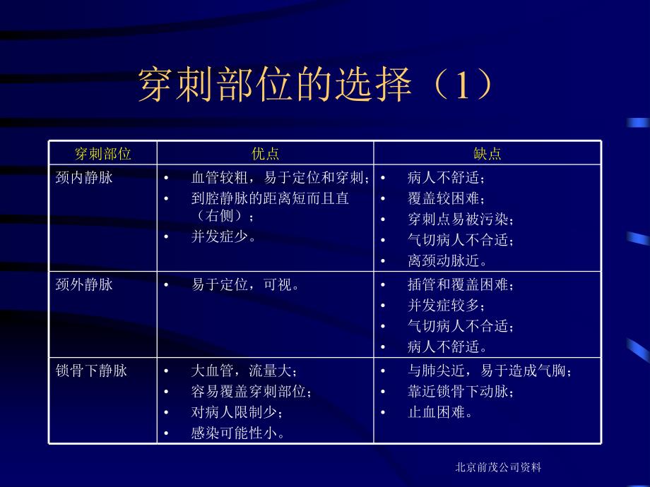 CVC适应征及护理_第4页