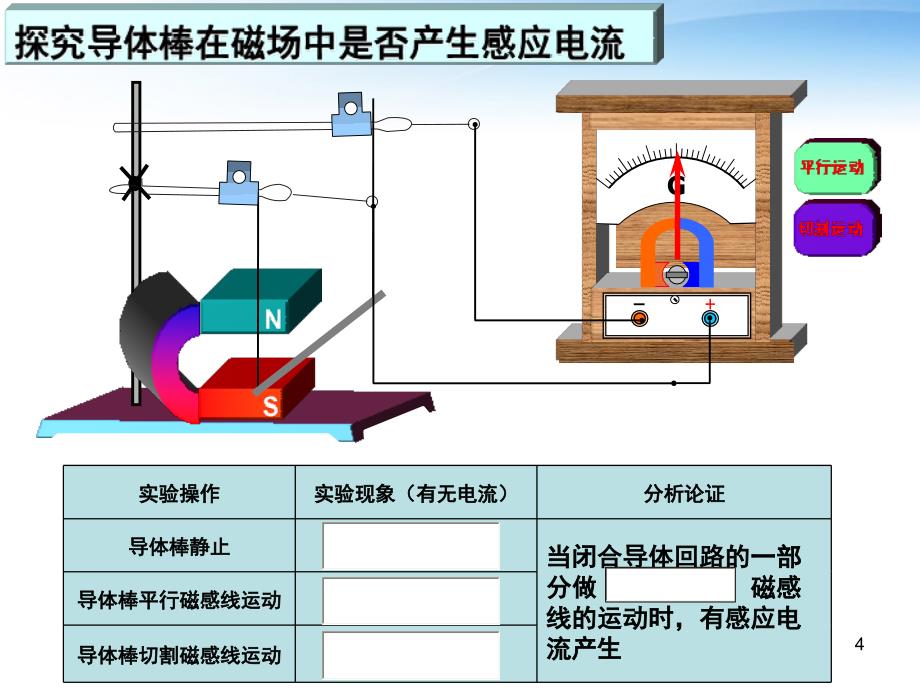 探究感应电流的产生条件课堂PPT_第4页