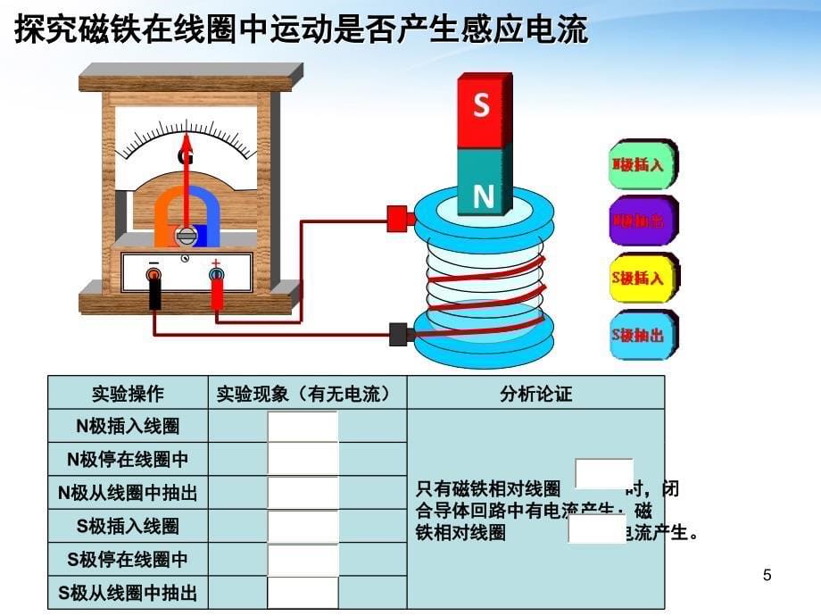 探究感应电流的产生条件课堂PPT_第5页