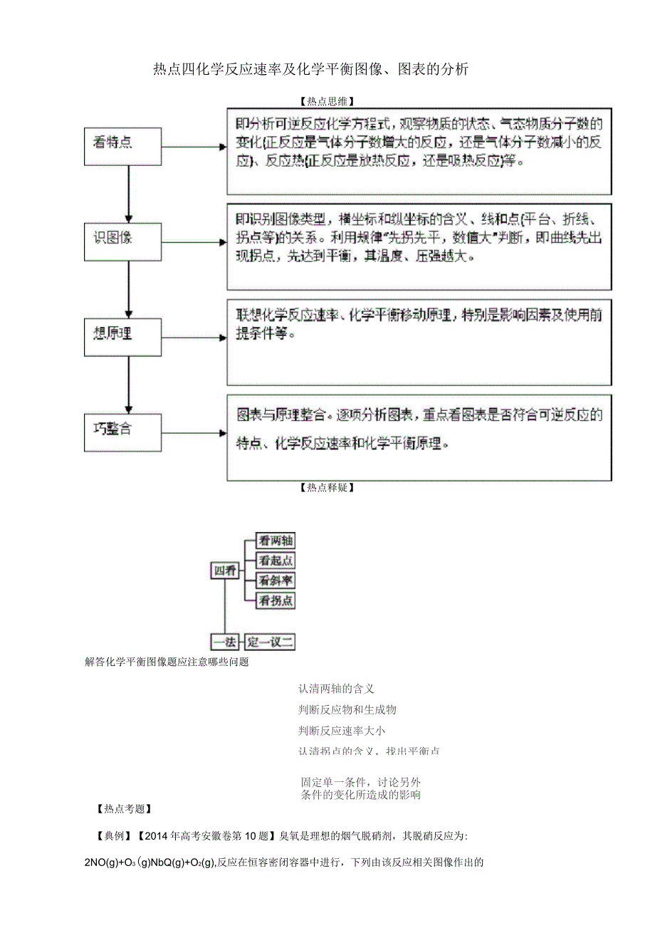 高考化学热点精讲精练之化学基本概念基本理论(下)热点四化学反应速率及化学平衡图像、图表的分析_第1页