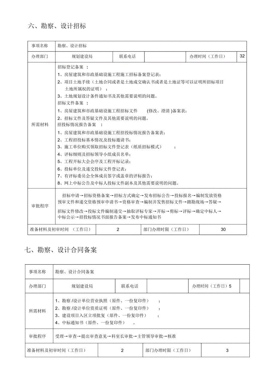 工程建设手续办理指南及流程图_第5页