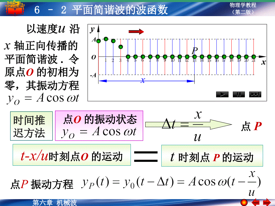 大学物理平面简谐波的波函数_第3页