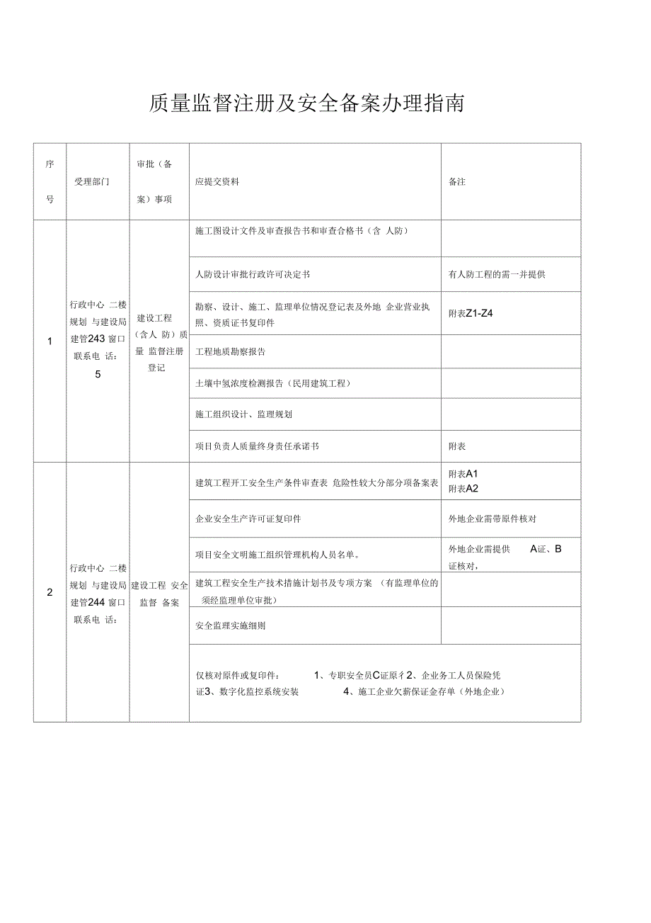 2016施工许可证办理指南_第2页