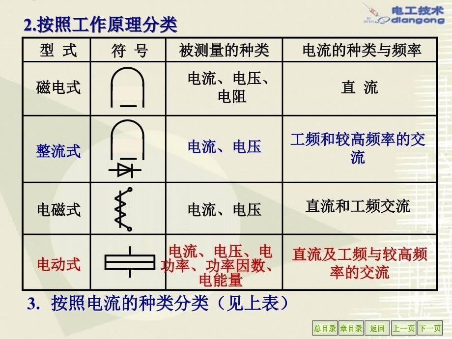 电工学简明教程ppt课件_第5页