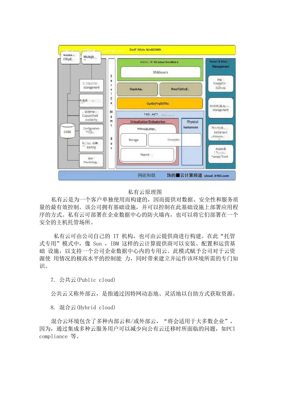 云计算相关知识_第4页