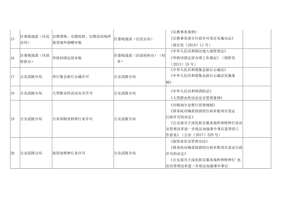 行政许可事项清单（2023年版）_第4页