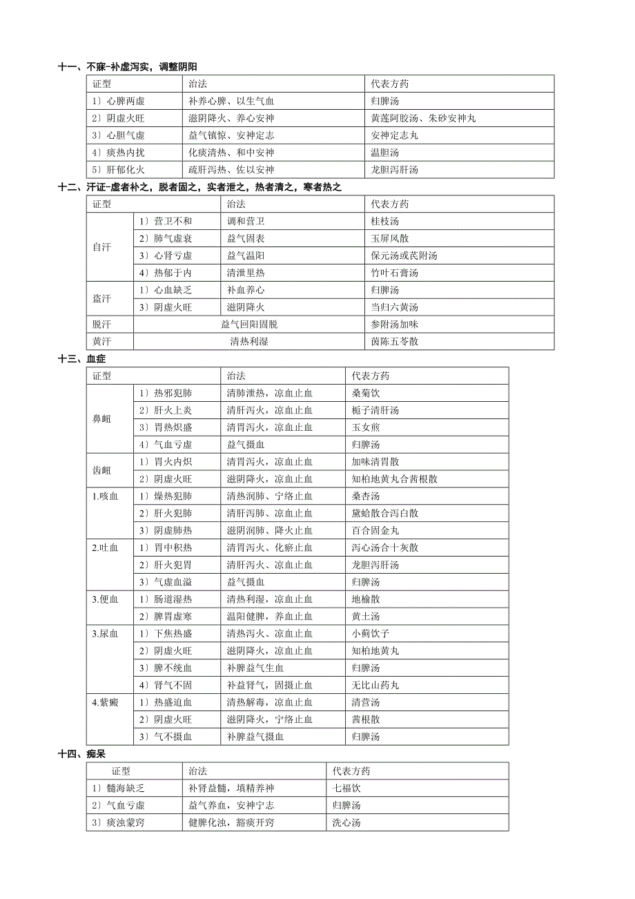 中医内科学证型表解同名16465_第3页