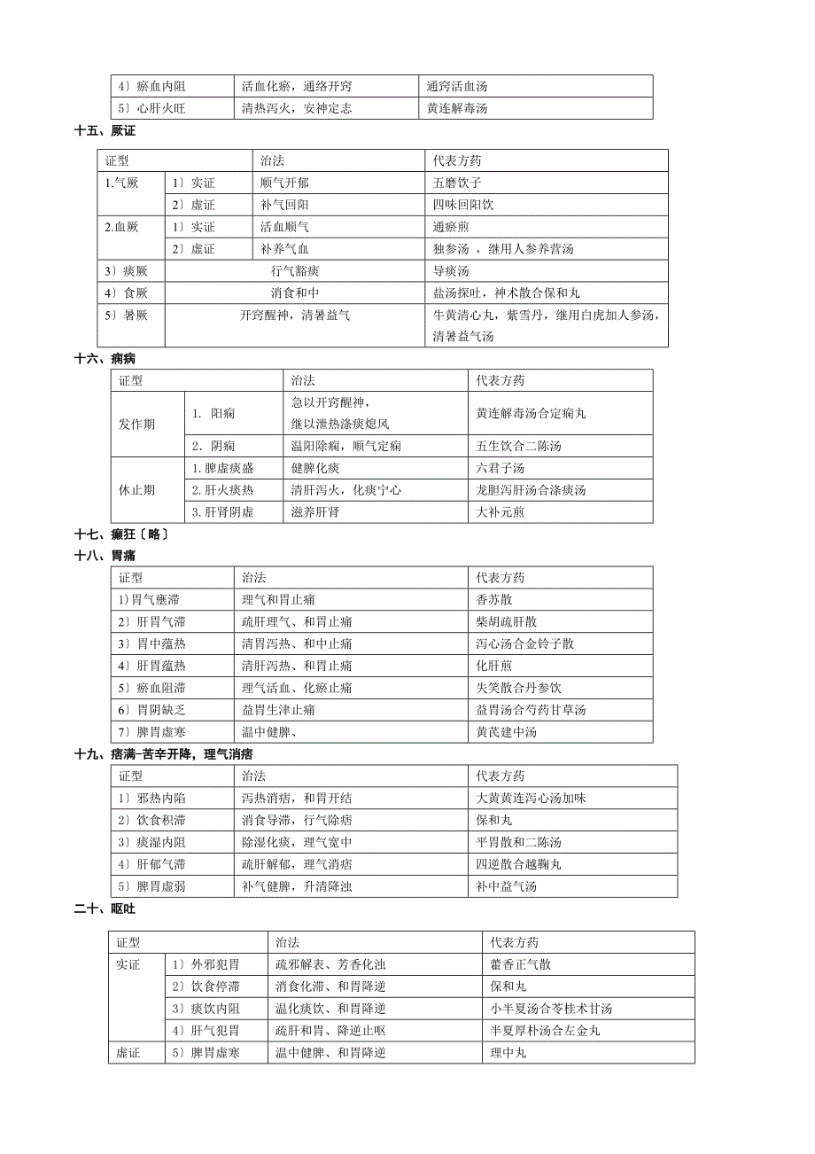 中医内科学证型表解同名16465_第4页