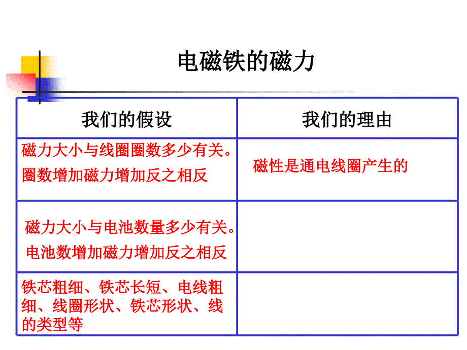 教科版科学六上电磁铁的磁力课件_第4页