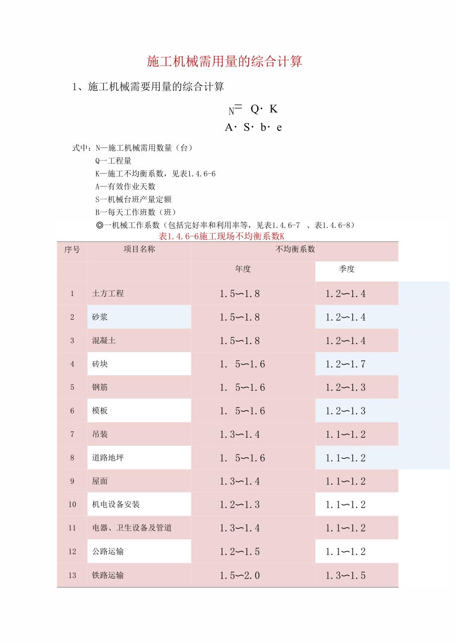 施工机械需用量的综合计算_第1页