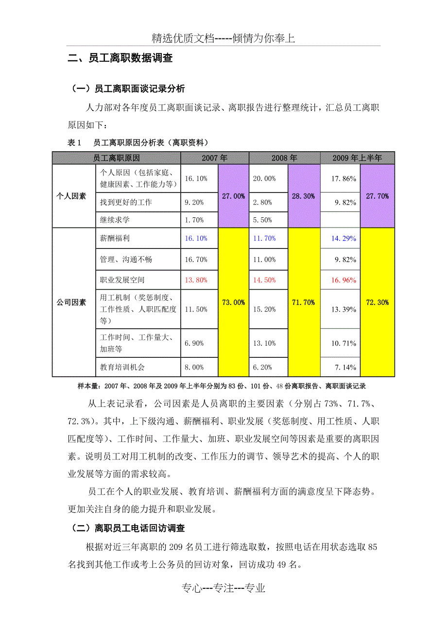 员工离职信息调查报告_第2页