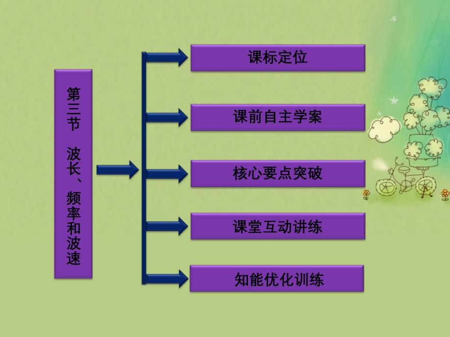 波长频率和波速课件_第2页