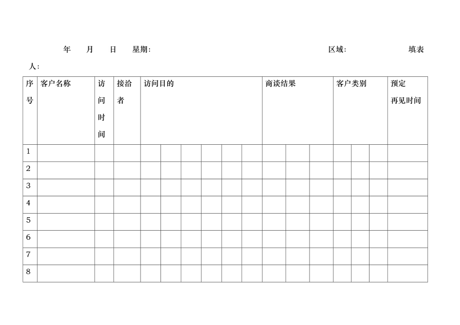 营销表格及销售人员周工作总结工作计划表_第2页