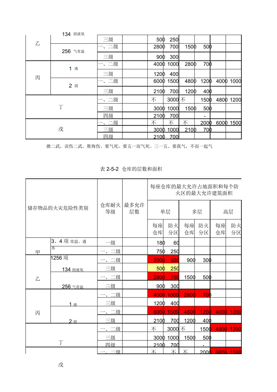 仓库层数、防火分区面积记忆表格_第2页