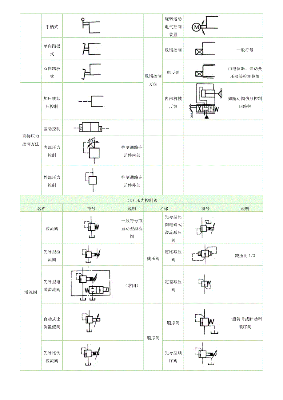 常用液压元件图形符号_第4页