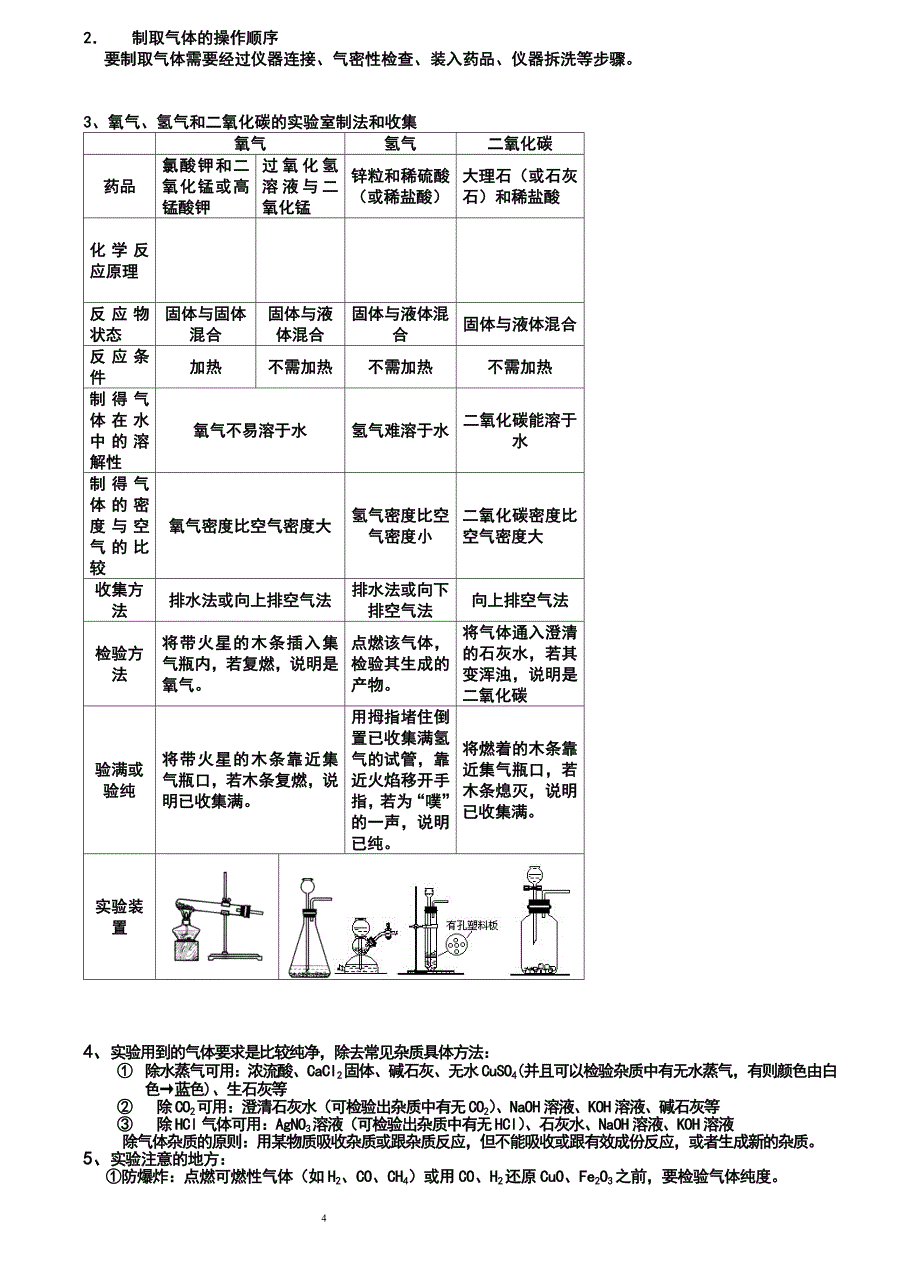 初三 中考 化学总复习 之 化学实验 知识点 总汇.doc_第4页