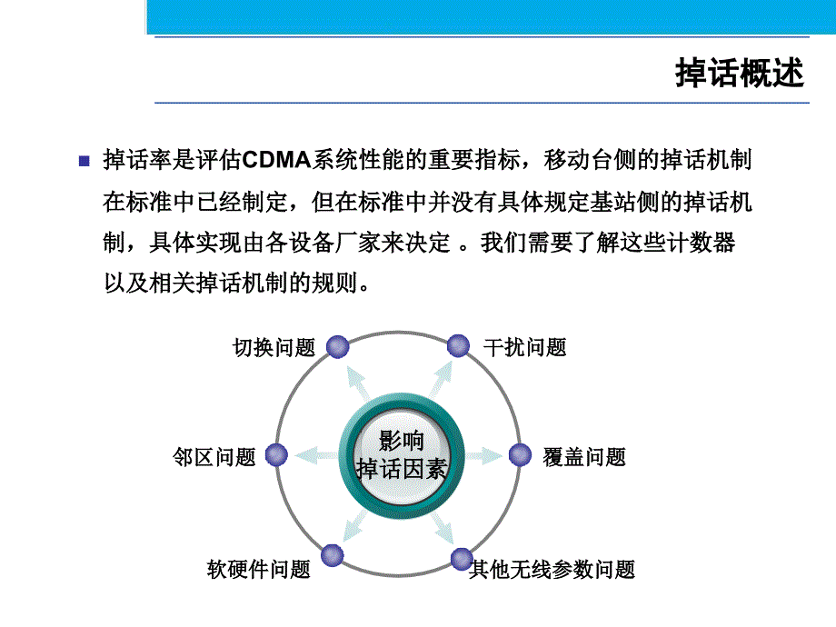 第十五章CDMA系统性能分析专题掉话分析_第2页