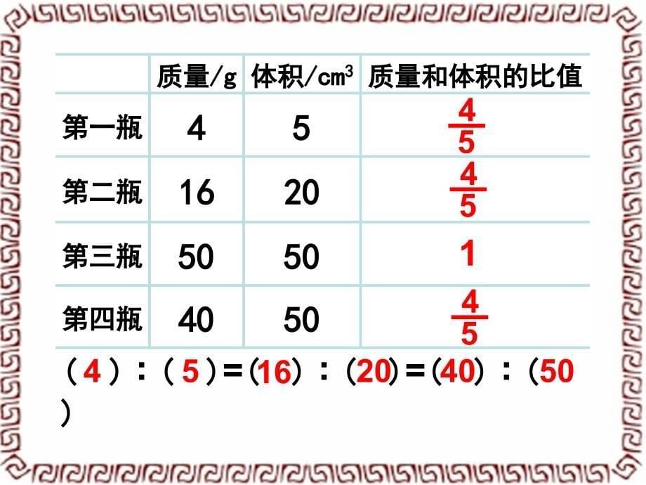 苏教版数学六年级上册比的基本性质和化简比课件_第5页