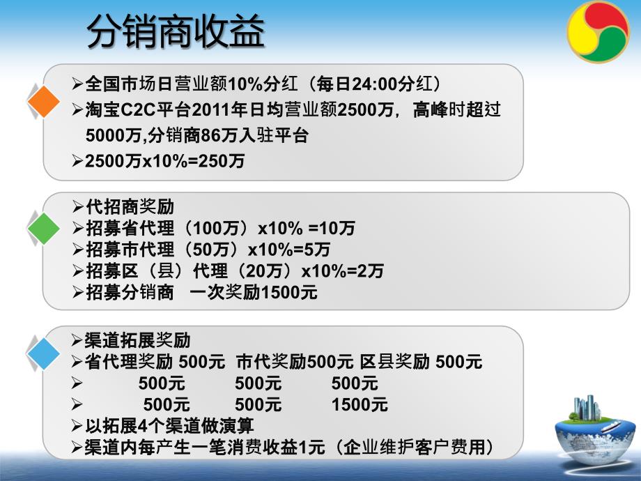 MGPOS运营机构财务分析_第3页