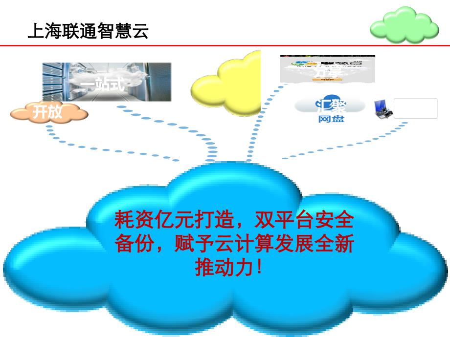 上海联通智慧云产品介绍课件_第3页