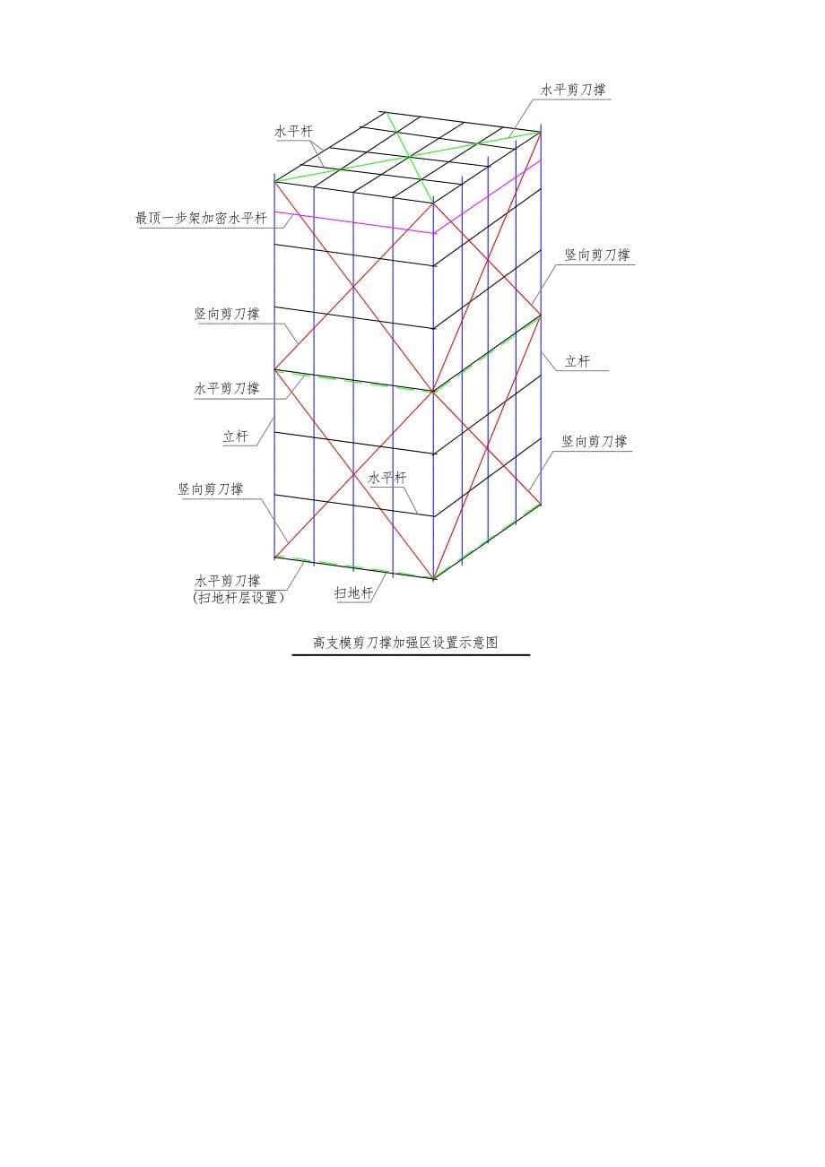 高支模支撑架搭设_第5页