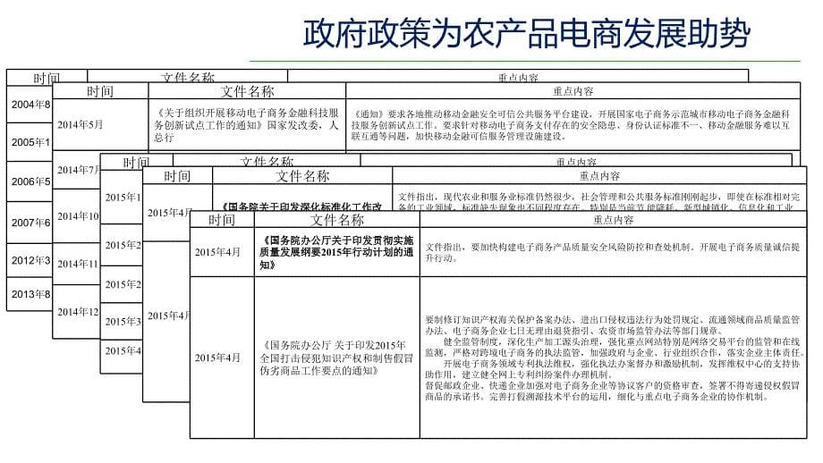 农产品营销及品牌建设(PPT36页)19368_第5页