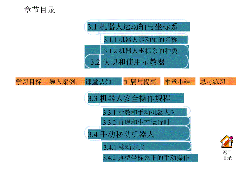 机器人的运动轴和坐标系(PPT52页)25332_第3页